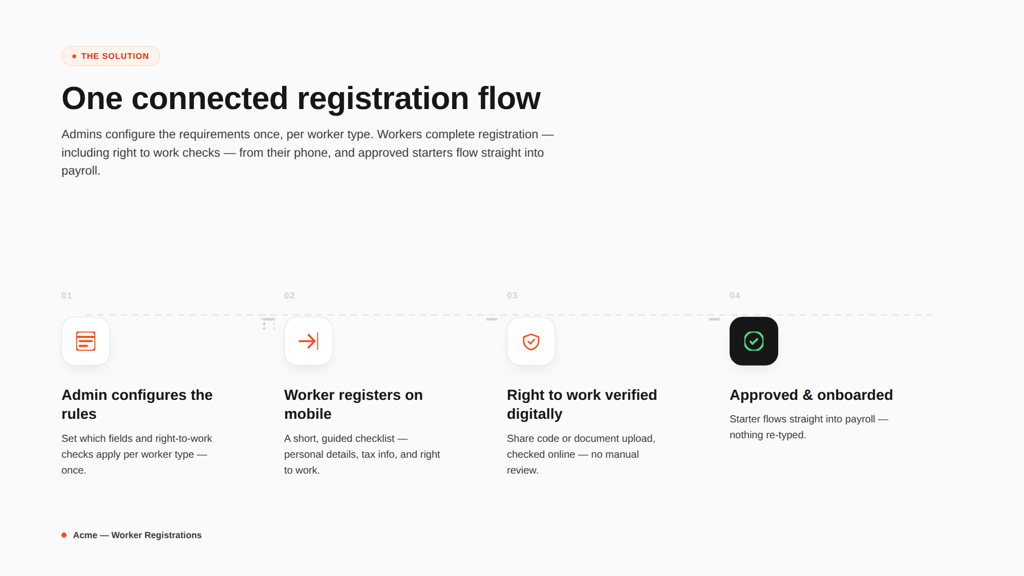 Employee self-onboarding — app screens